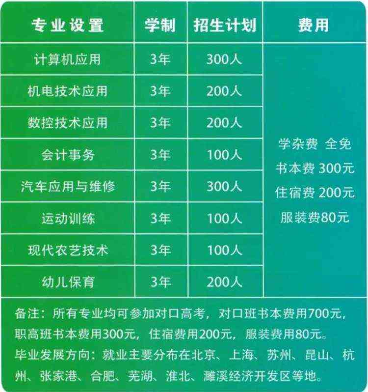 濉溪县职业技术学校2022年招生计划