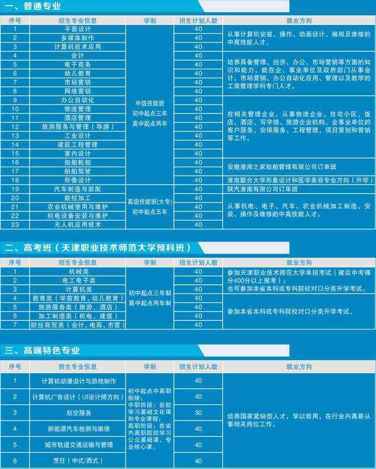 安徽省工业高级技工学校2022年秋季招生计划