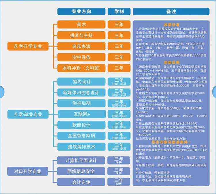 招生计划