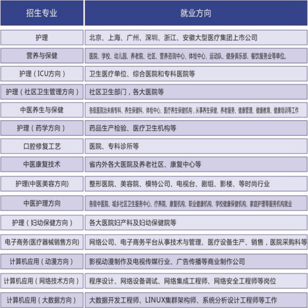 郑州城市管理中等专业学校2023招生计划.jpg