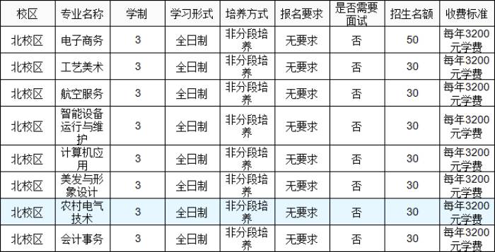 漯河市电子商务中等专业学校 (1).jpg