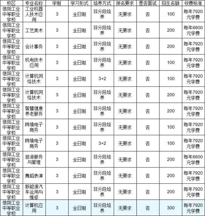 信阳工业中等职业学校 (1).jpg