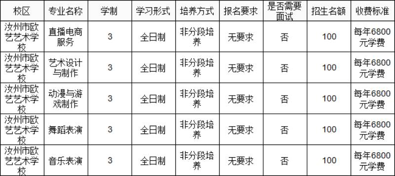 汝州市欧艺艺术学校 (1).jpg
