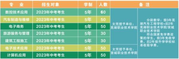 芜湖汽车工程学校2024年招生简章