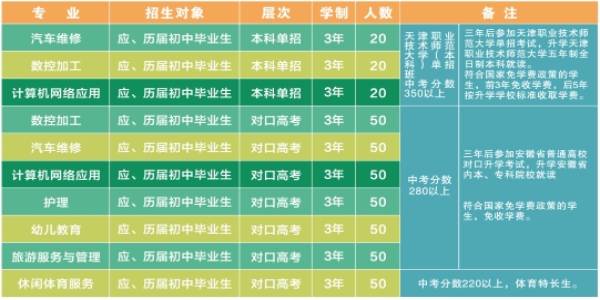 芜湖汽车工程学校2024年招生简章