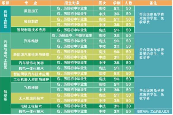 芜湖汽车工程学校2024年招生简章