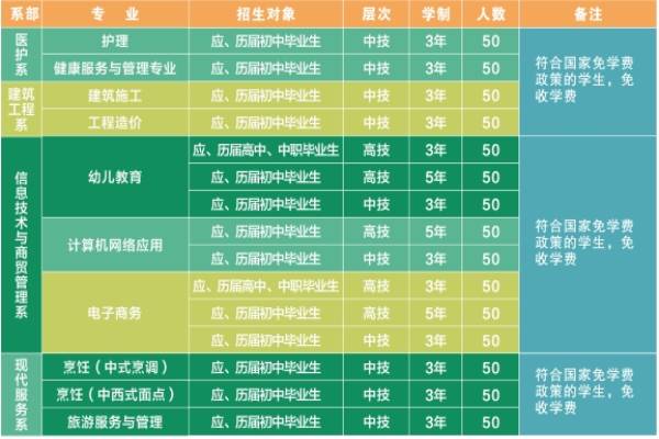 芜湖汽车工程学校2024年招生简章